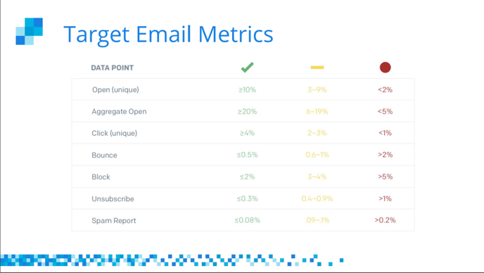 Target Email Metrics